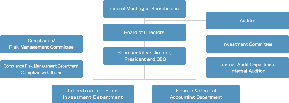 Organization